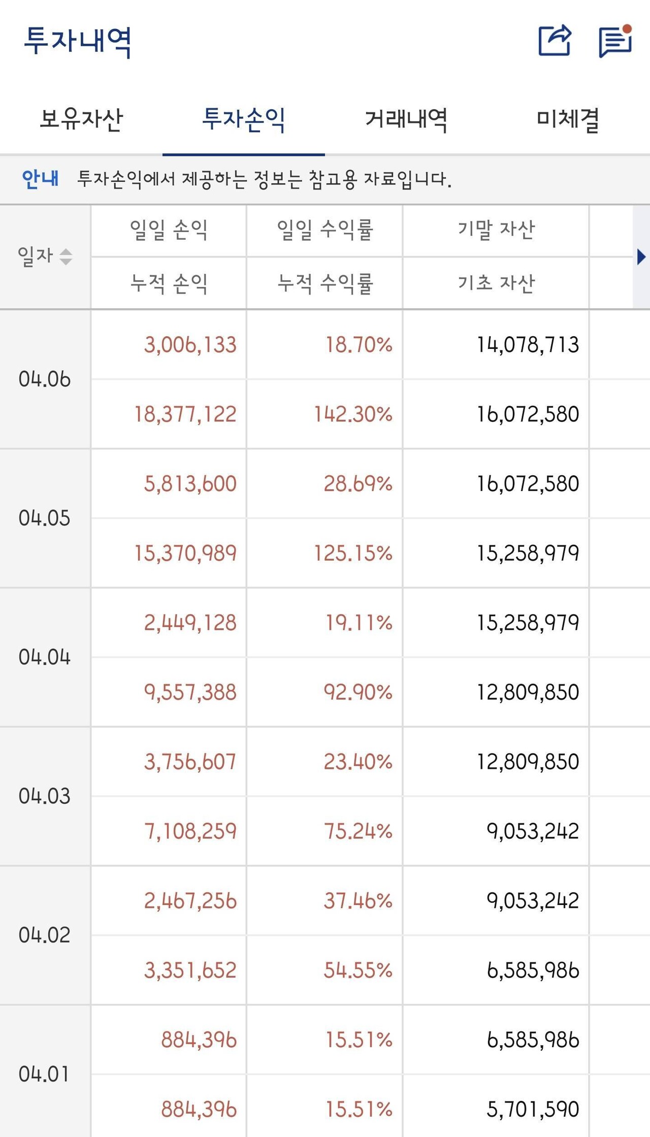 블라인드 | 암호화폐: 현물스캘핑 80만원으로 3억수익_30전30승 인증