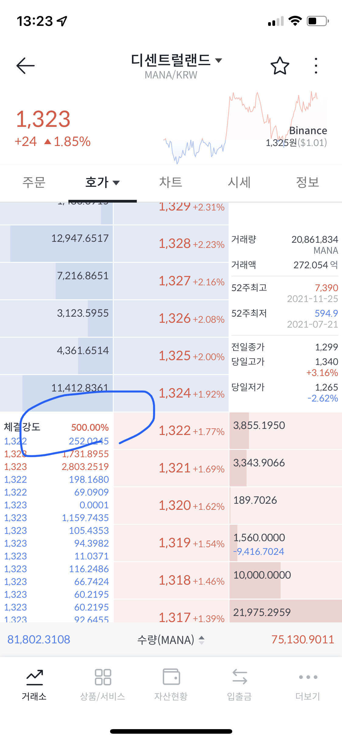 블라인드 | 암호화폐: 나 체결강도 500퍼 처음봄