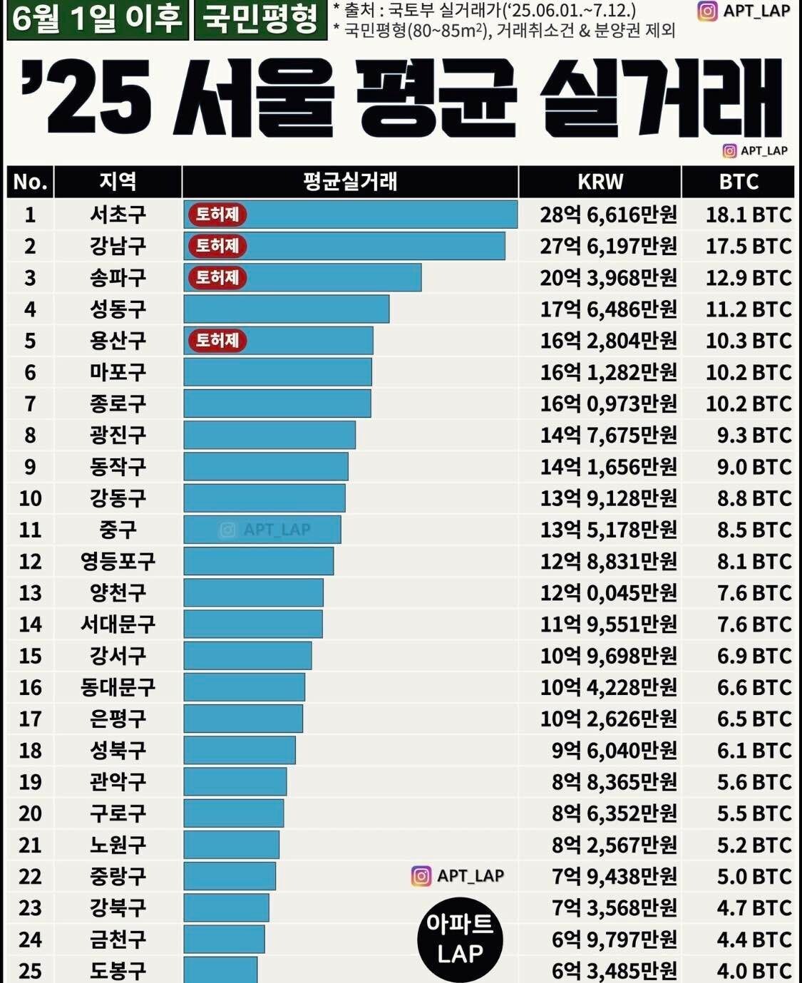 블라인드 | 암호화폐: 제발 이제 좀 사라