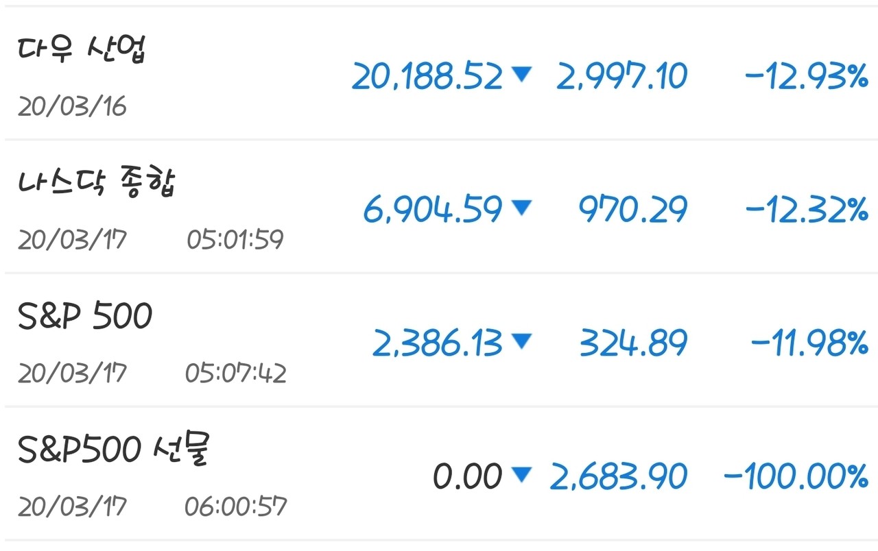 블라인드 | 주식·투자: 미국 선물지수 왜 이럼