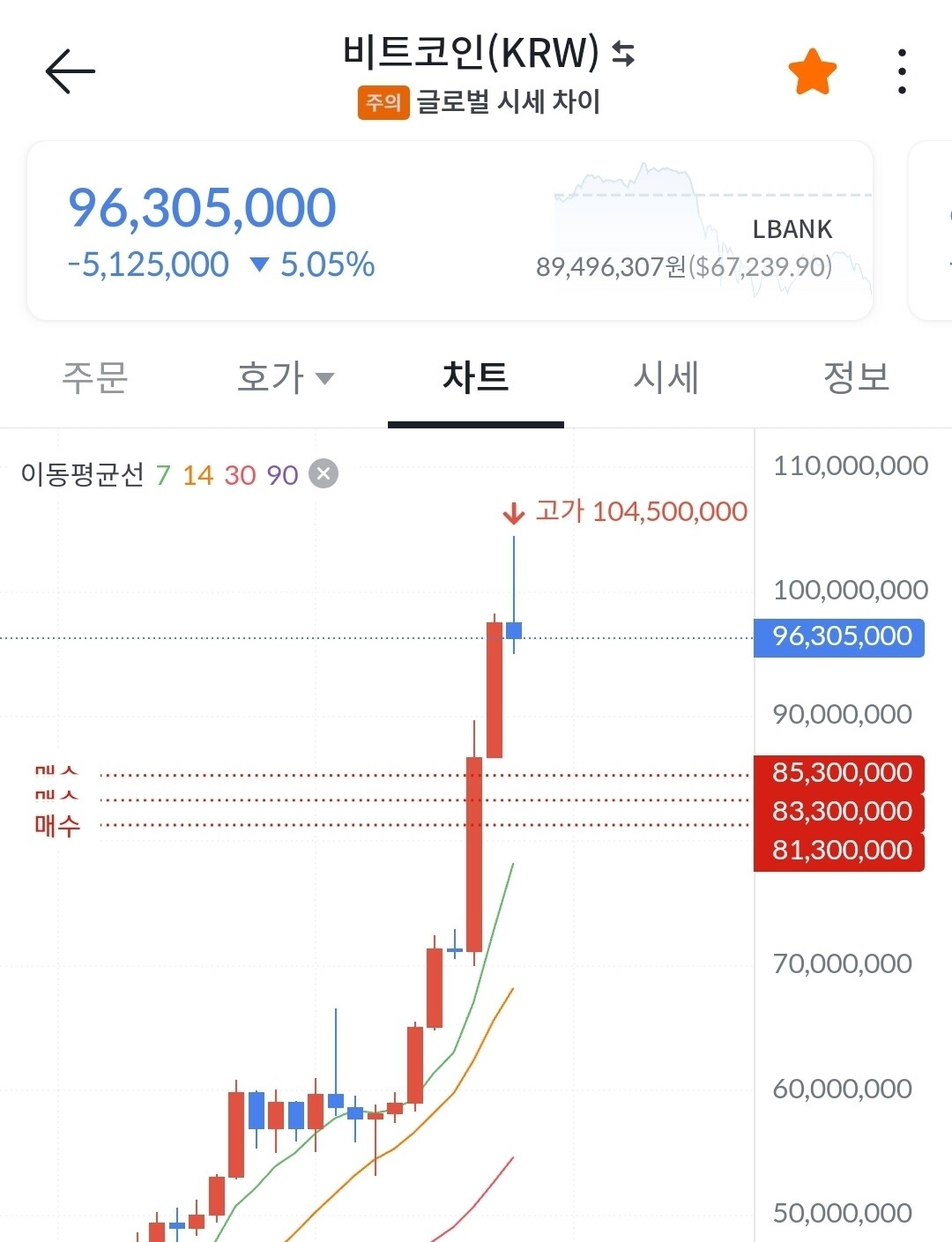 블라인드 | 암호화폐: 비트코인 건강한 조정