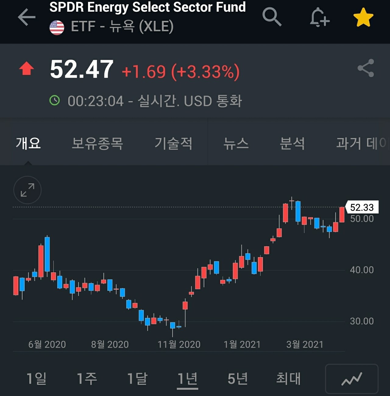 인페이즈에너지 초보자 가이드 — 2026 투자 포인트