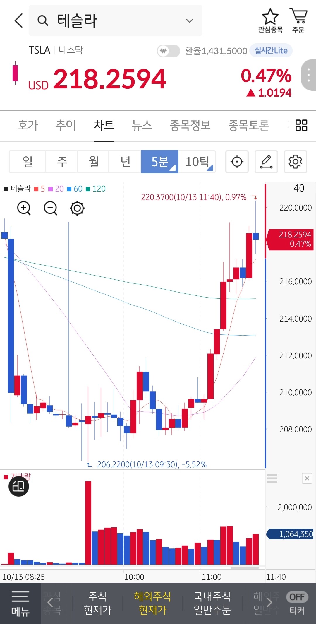 테슬라 (TSLA) 주가 분석 — 시세·전망·투자 포인트 총정리 (2026) — 주식 참고 이미지