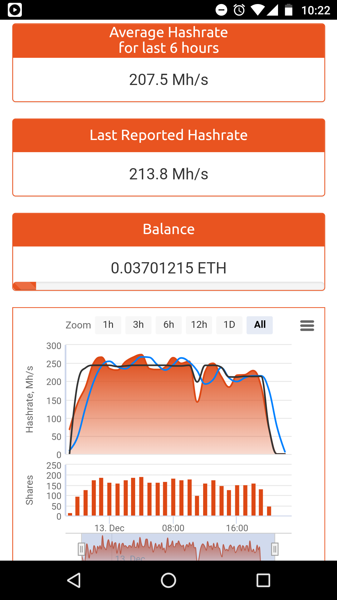 블라인드 | 암호화폐: 첫날 수익은 0.037 이더네!