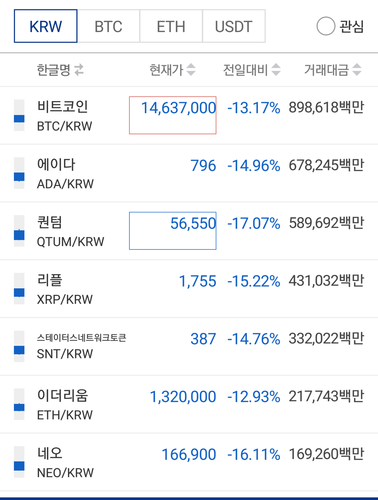 블라인드 | 암호화폐: 호랑이 한테 물려가도 정신만차리면..!