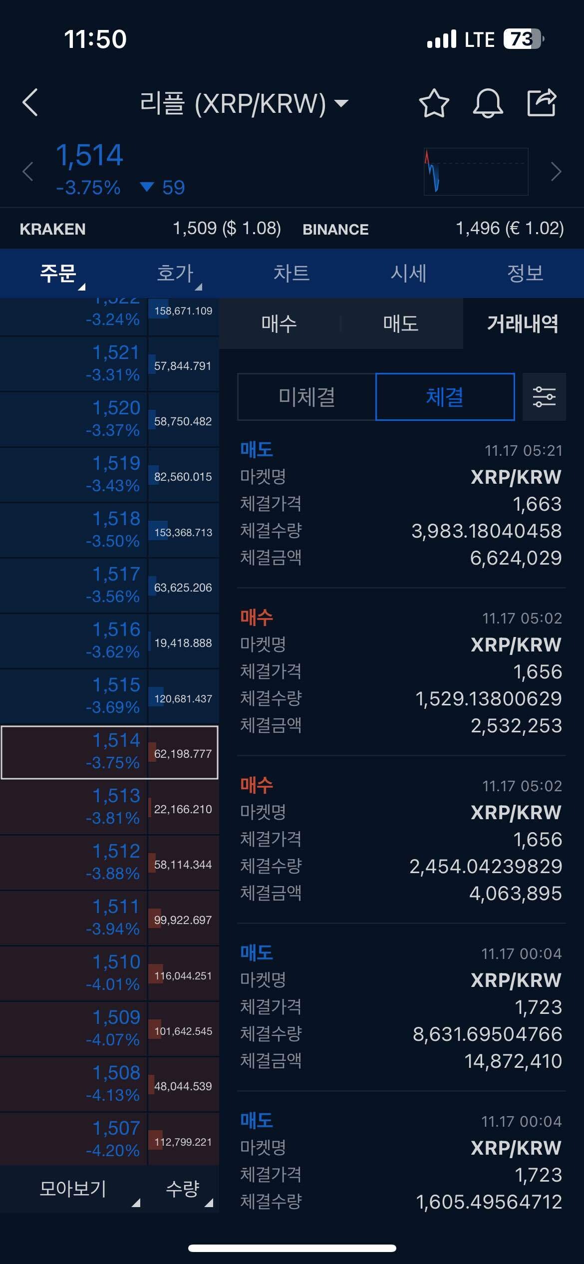 블라인드 | 암호화폐: 이더리움클래식 빼고 매도하길 잘했네