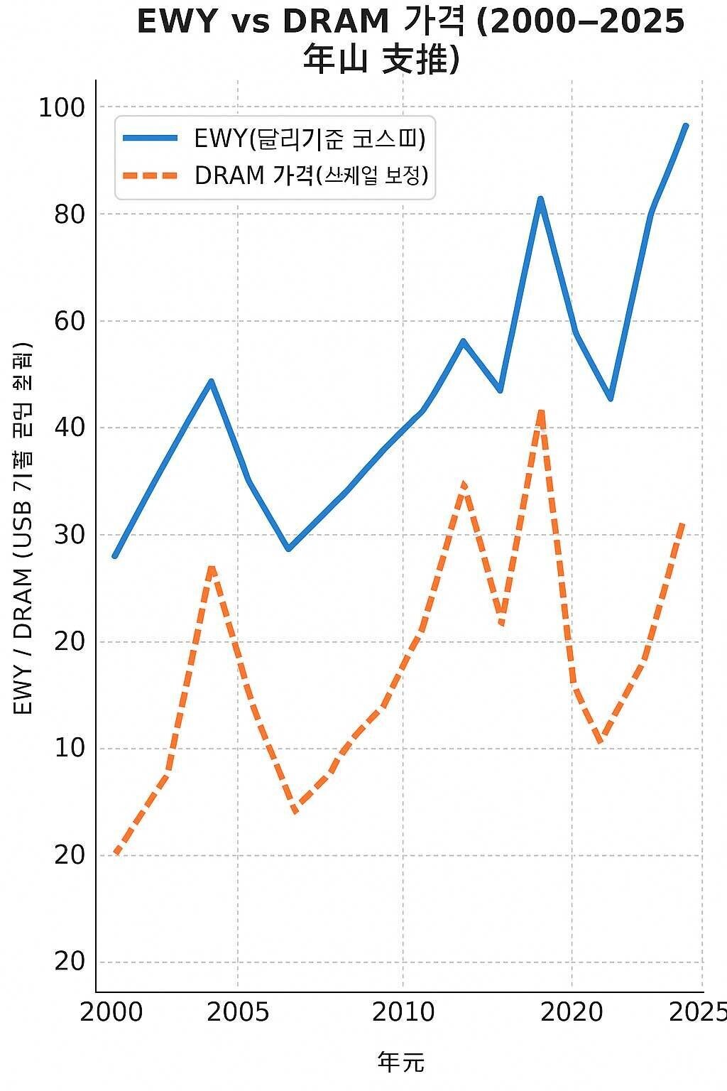 블라인드 | 주식·투자: KOSPI 환율계산?(4000은 정부공?)