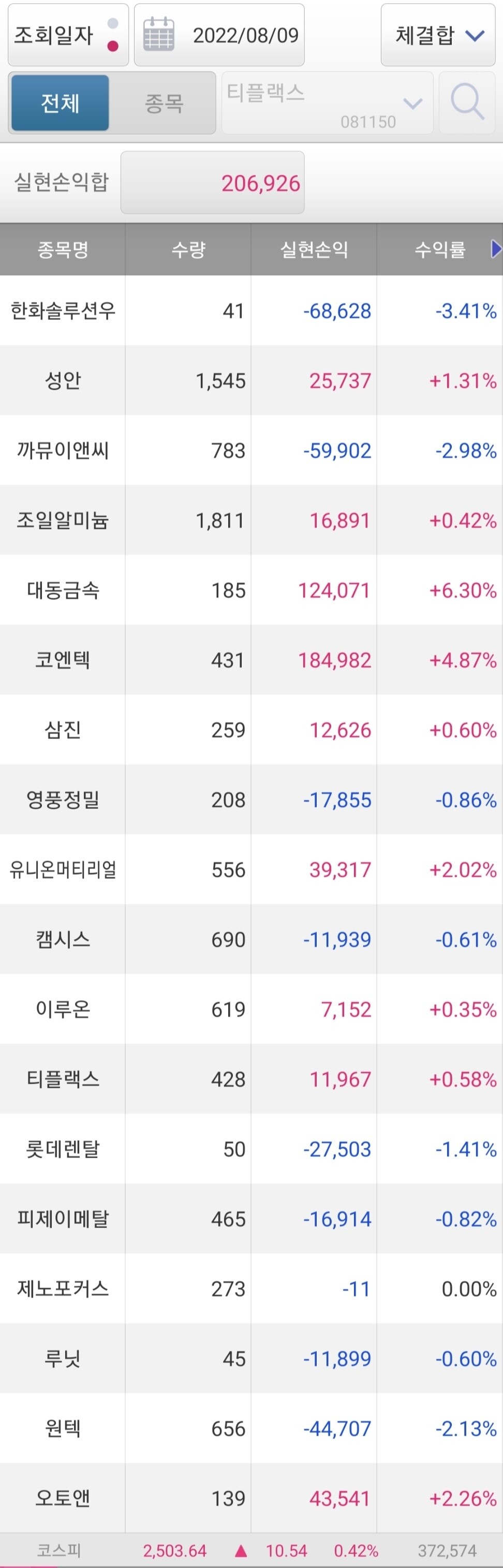 블라인드 | 주식·투자: 200만원으로 스캘핑결과