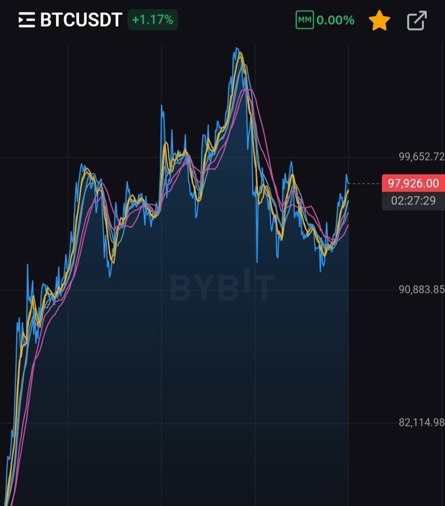 블라인드 | 암호화폐: 헤드앤숄더