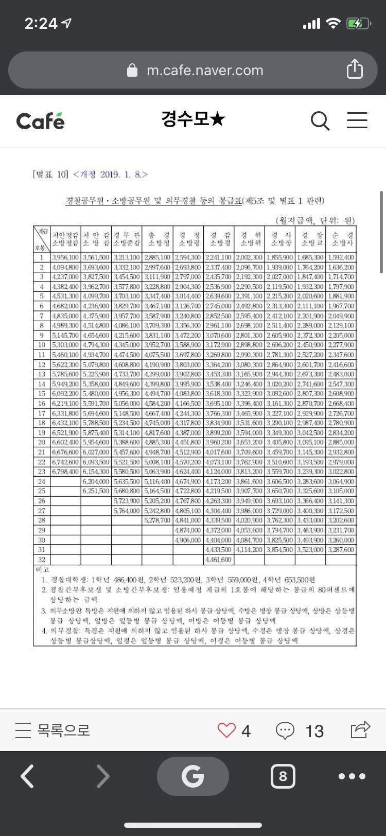블라인드 | 블라블라: (글 수정) 경찰서장 연봉