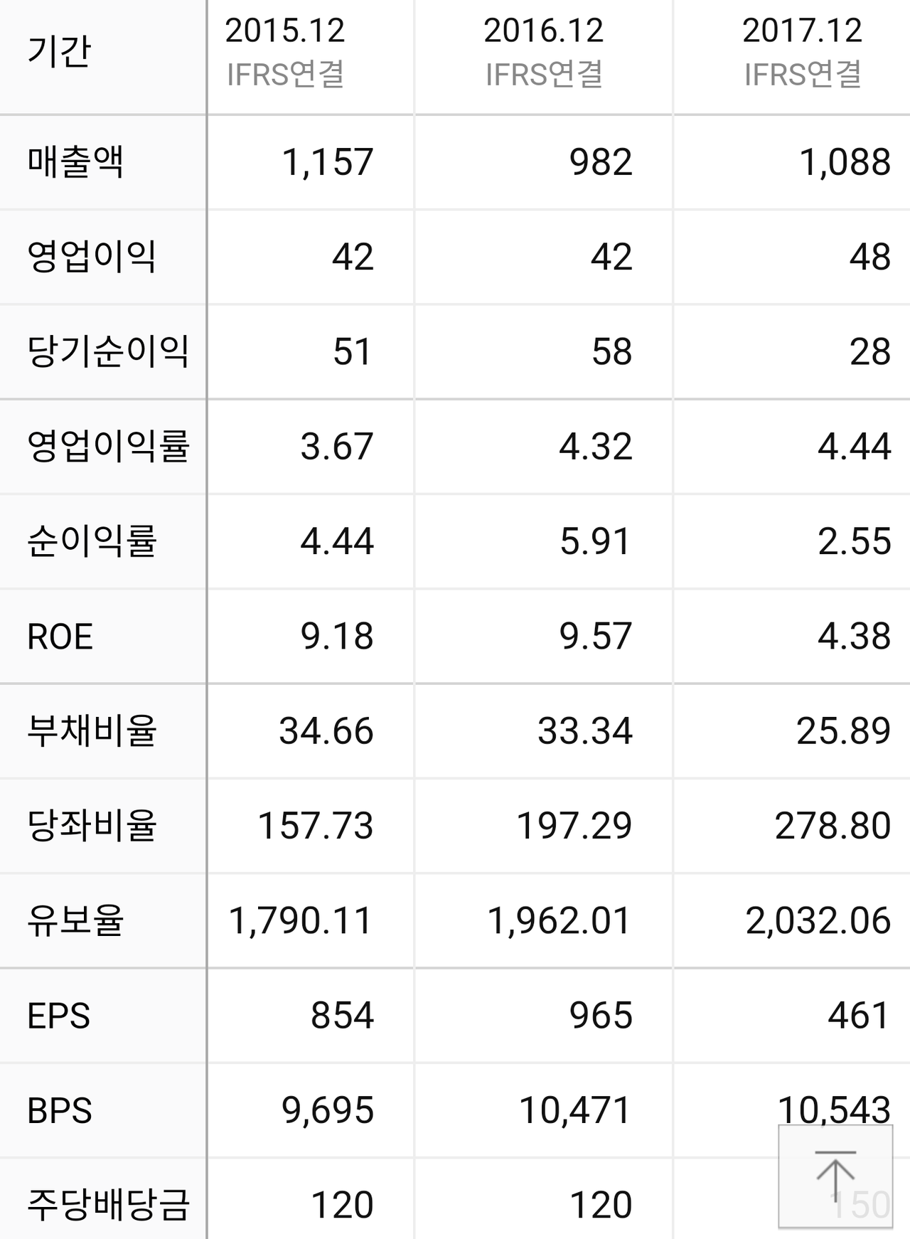 블라인드 | 주식·투자: 삼진(032750)