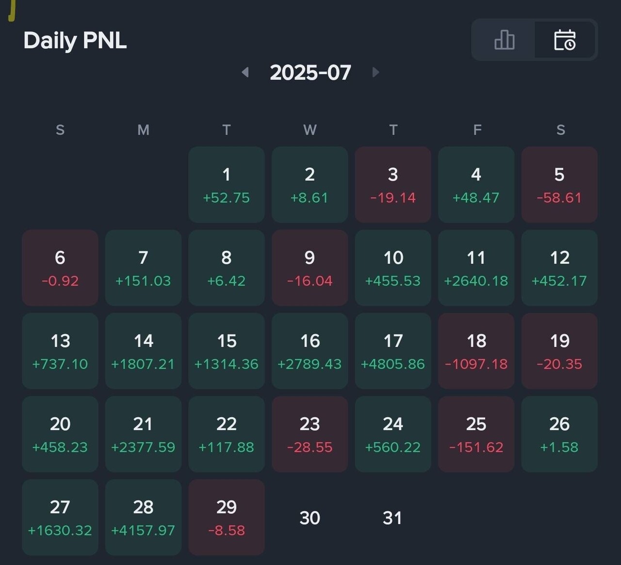 블라인드 | 암호화폐: 7월은 끝까지 먹는달