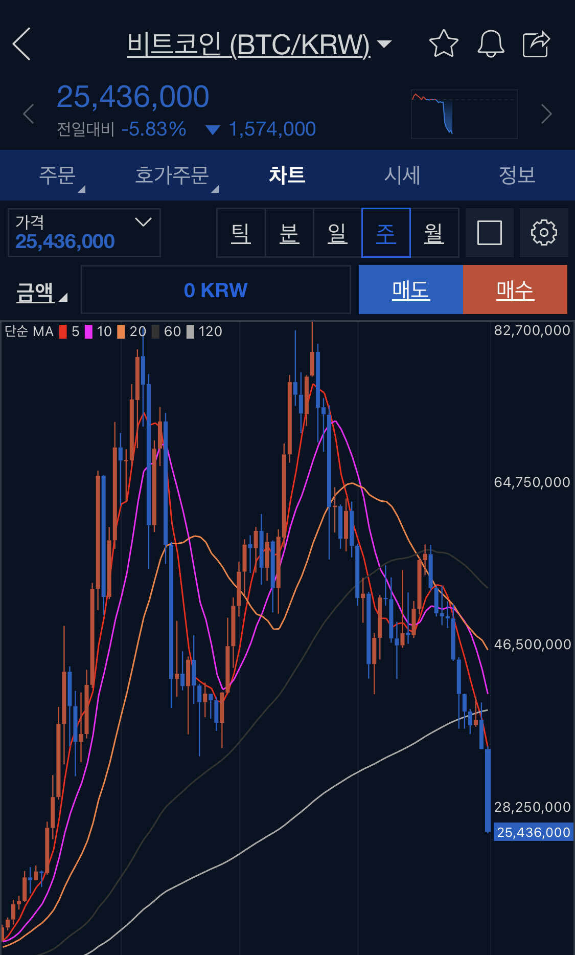블라인드 | 주식·투자: 다음주 다 죽었어.. 꽉 잡아!