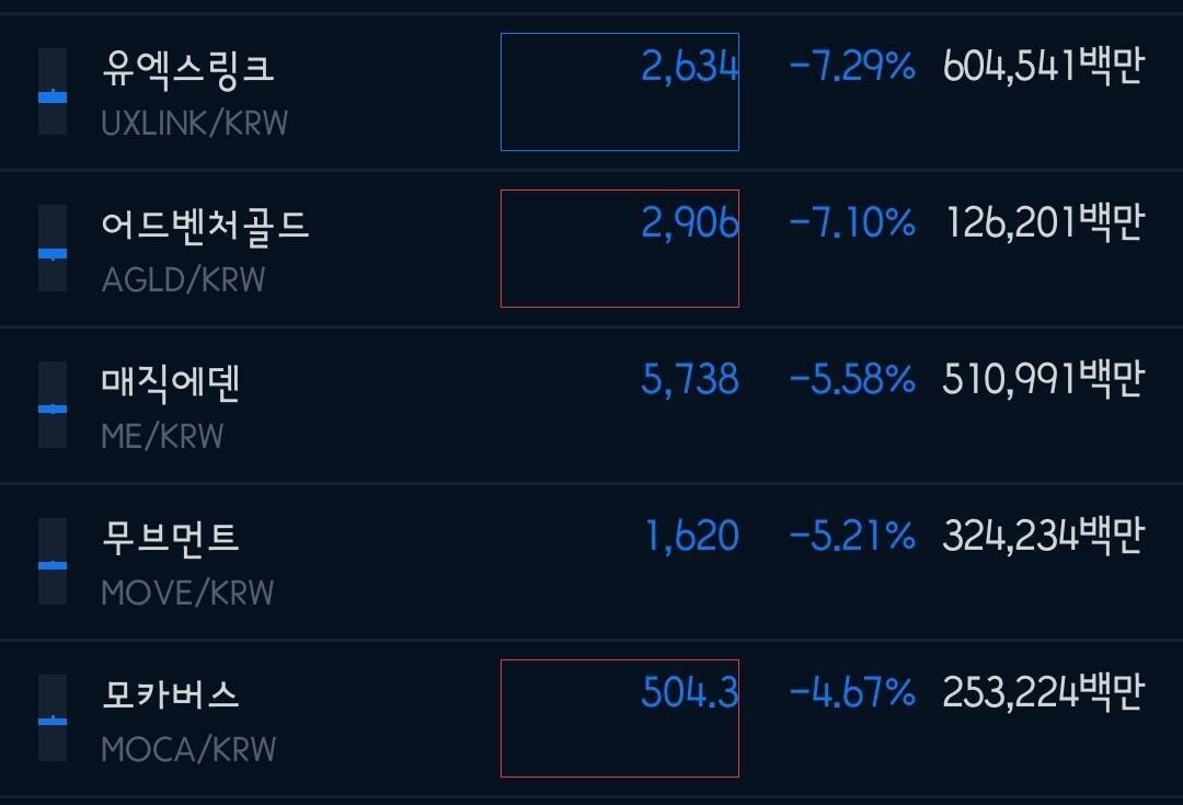 블라인드 | 암호화폐: 최근 펌핑 코인 Top5