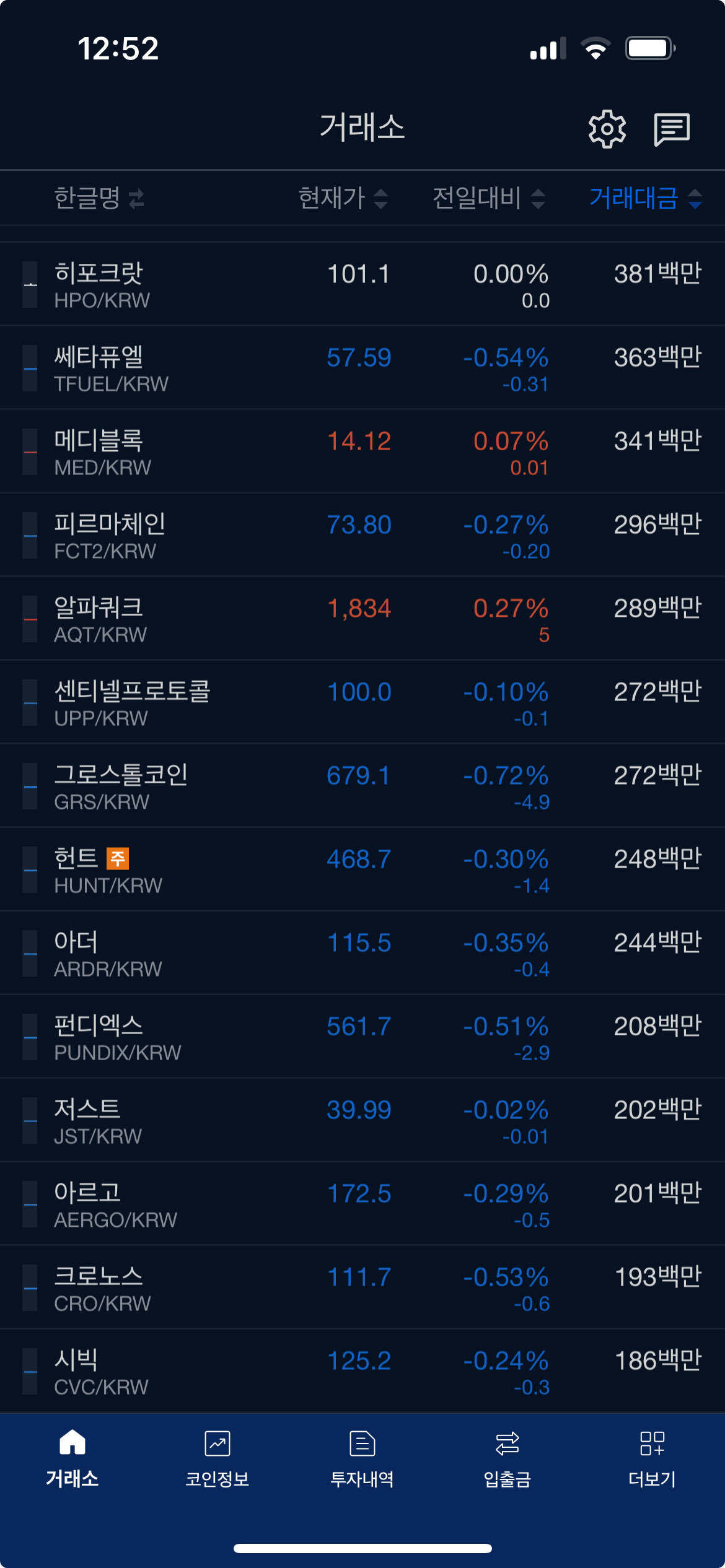 블라인드 | 암호화폐: 업비트 알트 거래량 뭐야