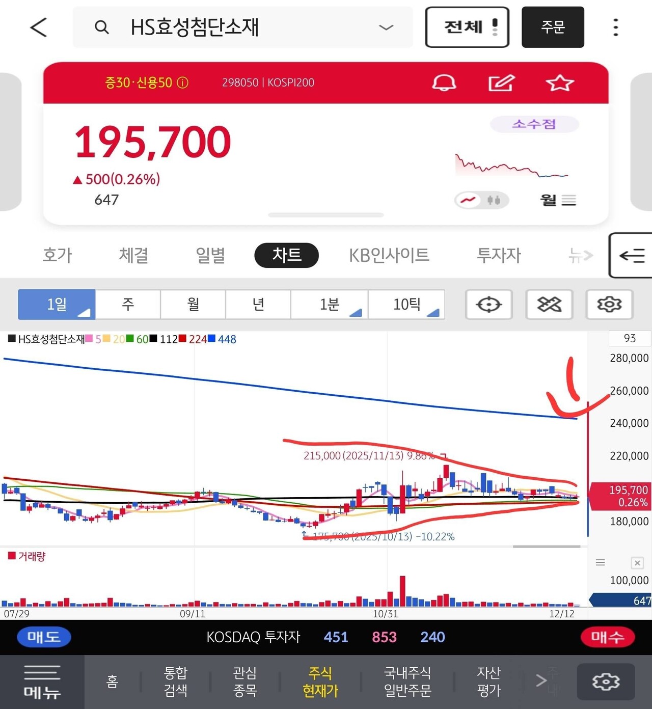 블라인드 | 주식·투자: HS효성첨단소재