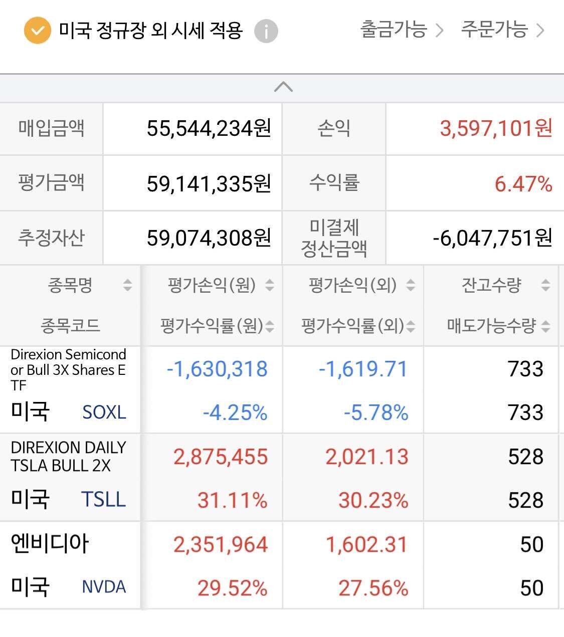 블라인드 | 주식·투자: soxl 때문에 속쓰린데 내 계좌 좀 보고 조언 좀