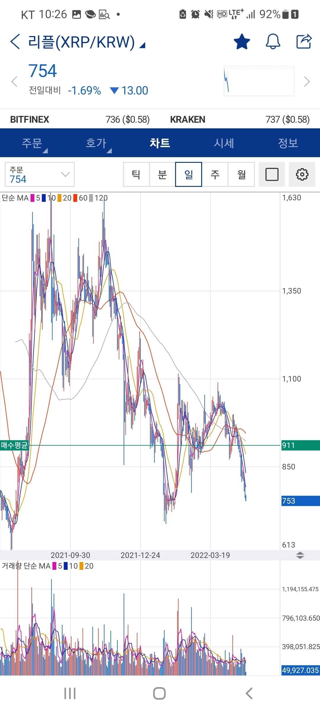 블라인드 | 암호화폐: 형들 지금이라도 리플 팔아야 되?? ㅠ