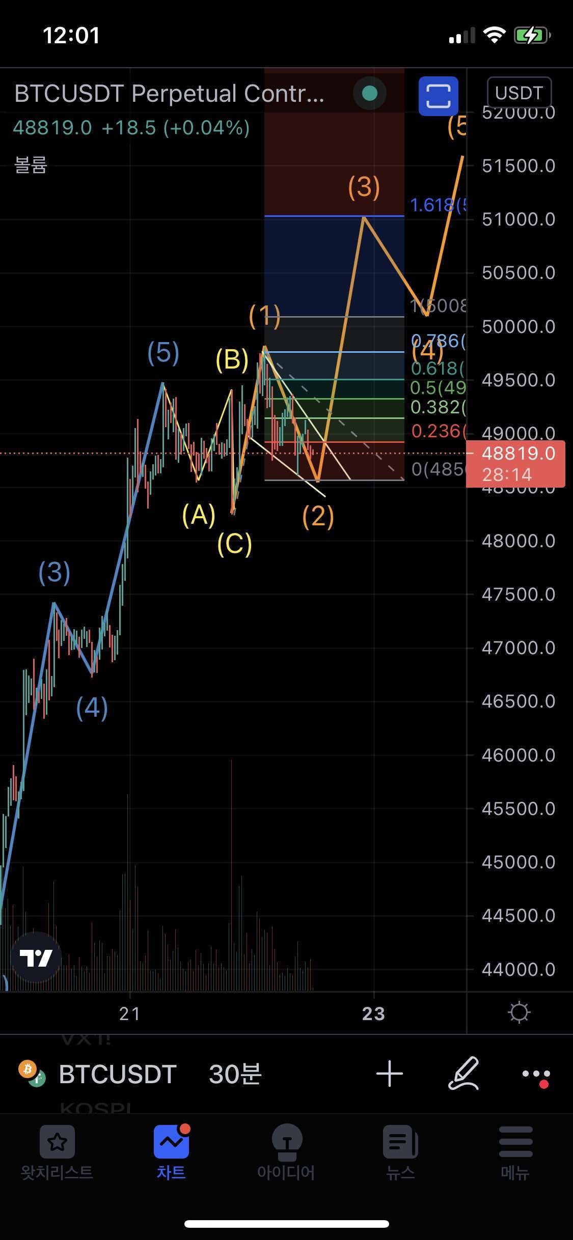 블라인드 | 암호화폐: 엘파충의 비트코인 관점..