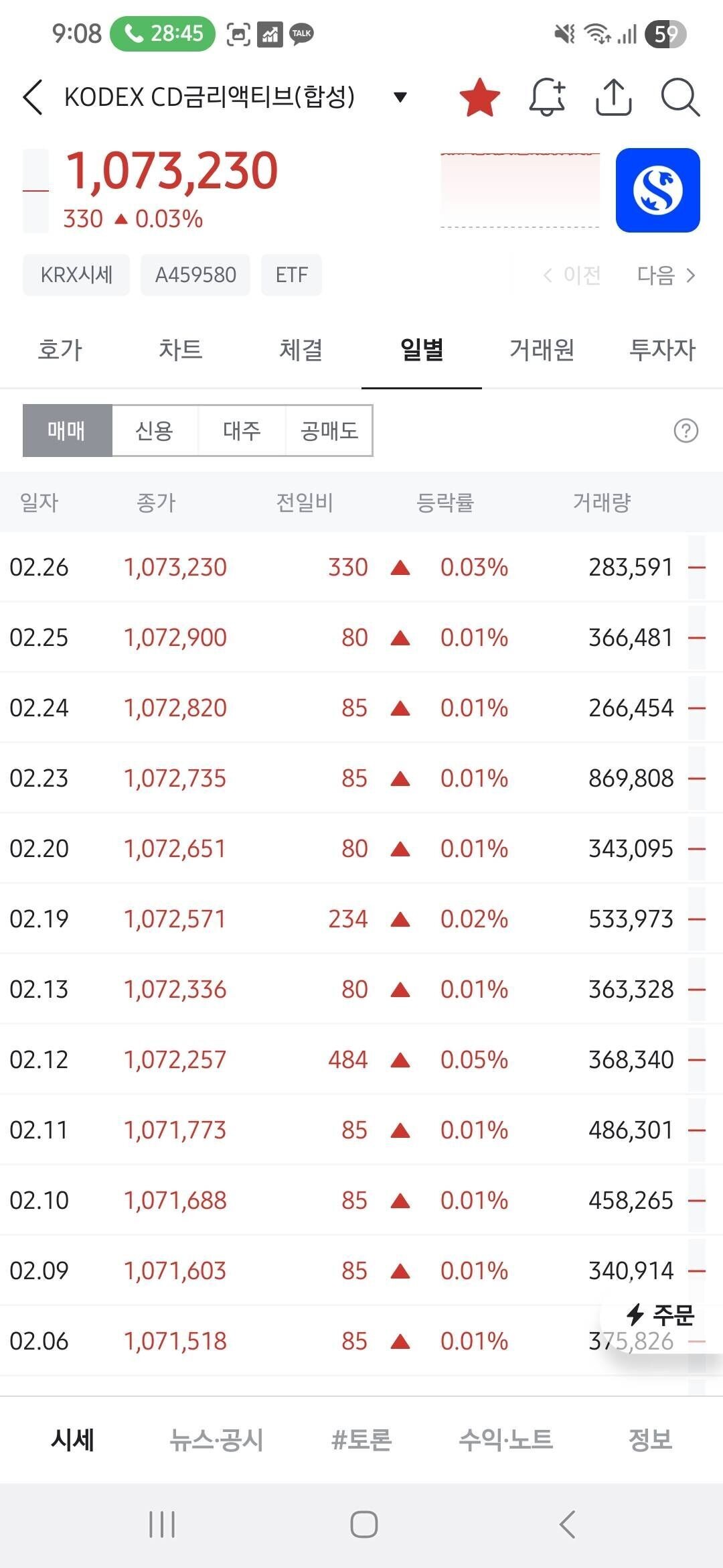 KODEX CD금리액티브(합성)(459580) 관련 이미지 6