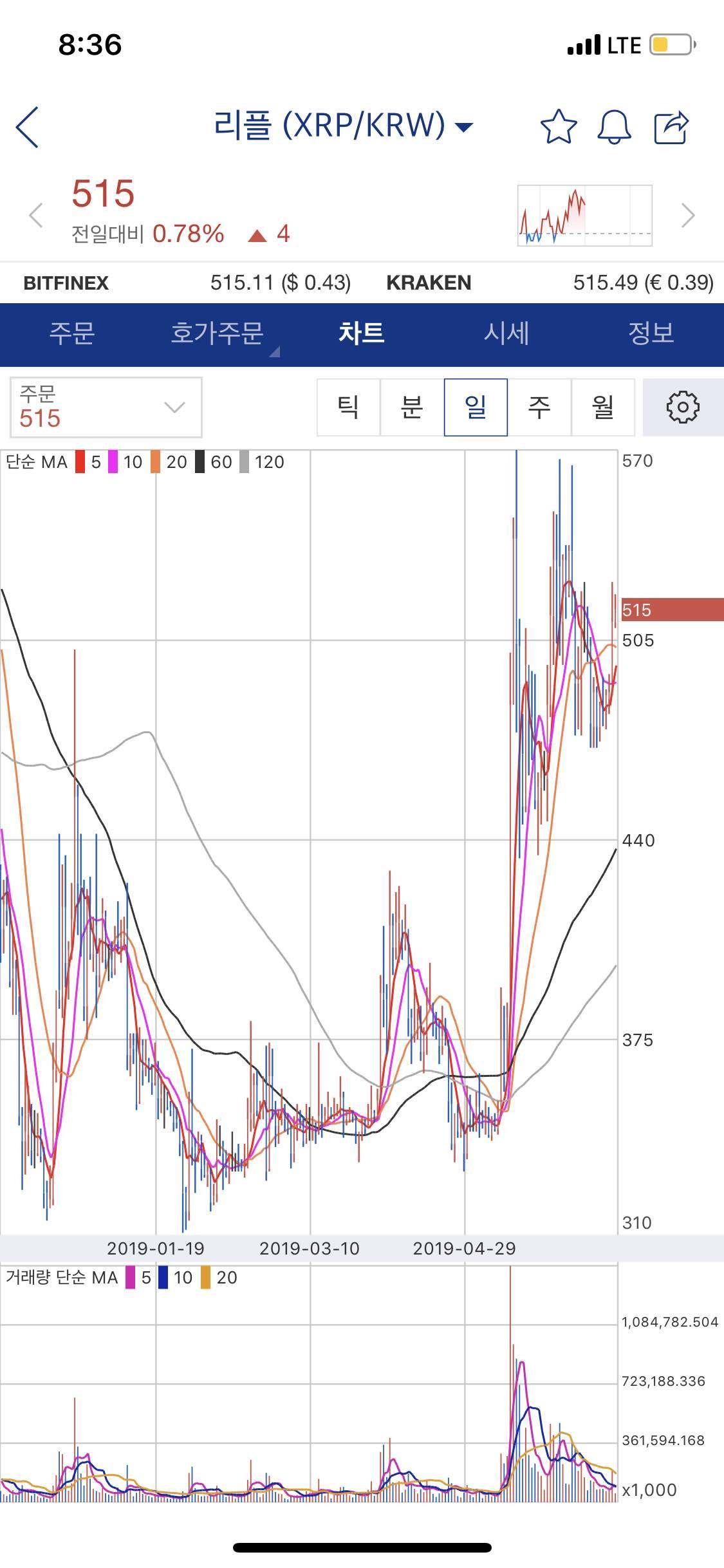 블라인드 | 암호화폐: 코린이 입니다