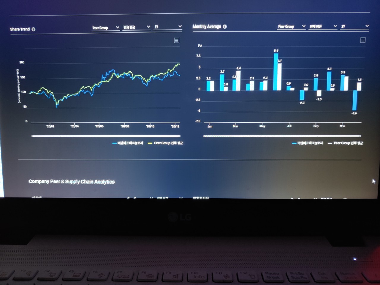 블라인드 | 주식·투자: 21년 기대되는 종목방출 3탄