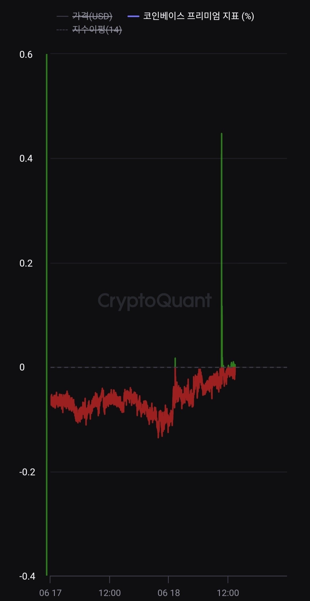 블라인드 | 암호화폐: (경고)현시점부로 숏 조심해라