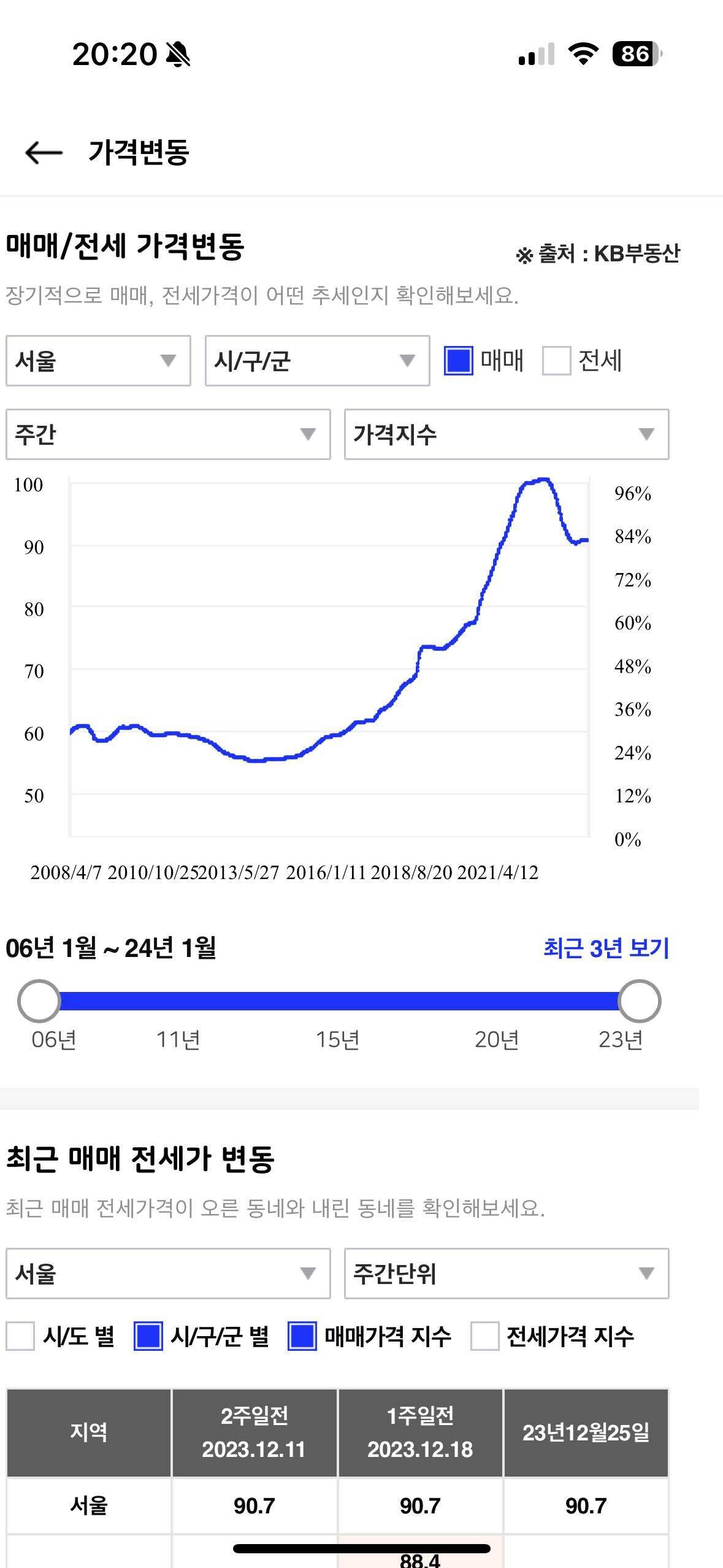 블라인드 | 부동산: 하이먼민스키