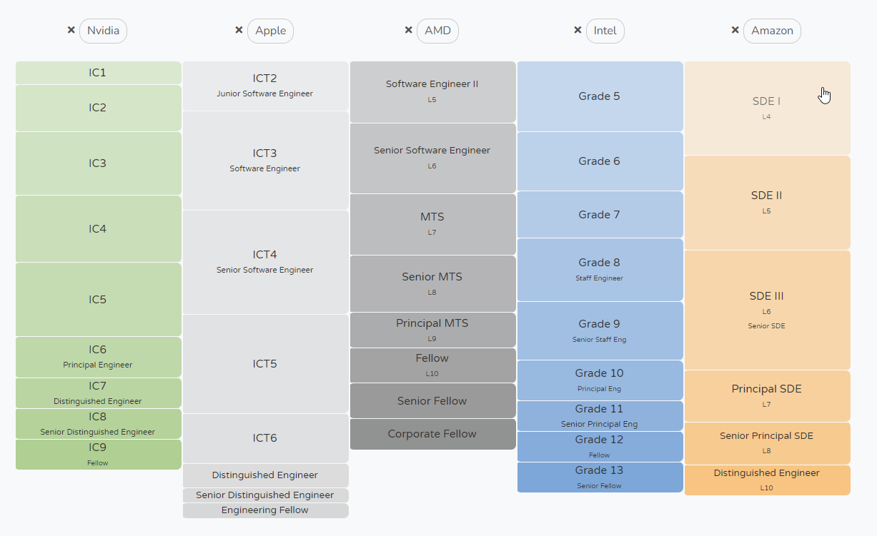 intel-pe-grade-10-equivalent-levels-in-amd-blind