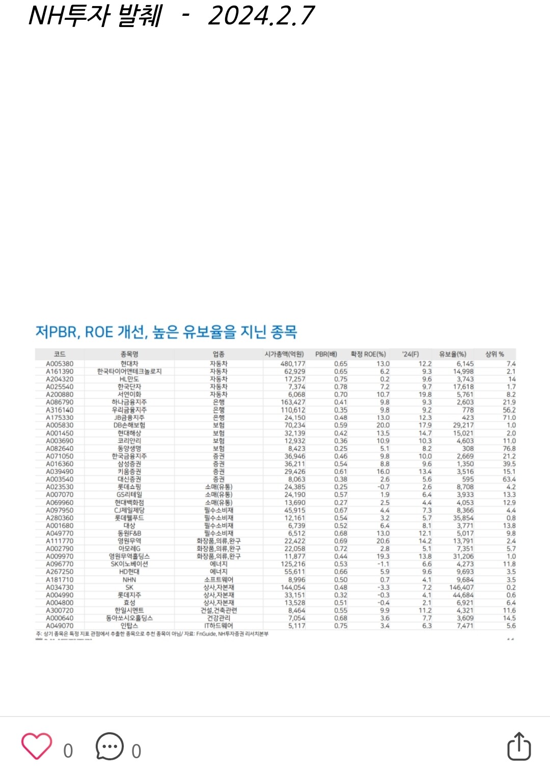 블라인드 | 주식·투자: 한국단자는 도대체 왜 주가가 안가는걸까요?