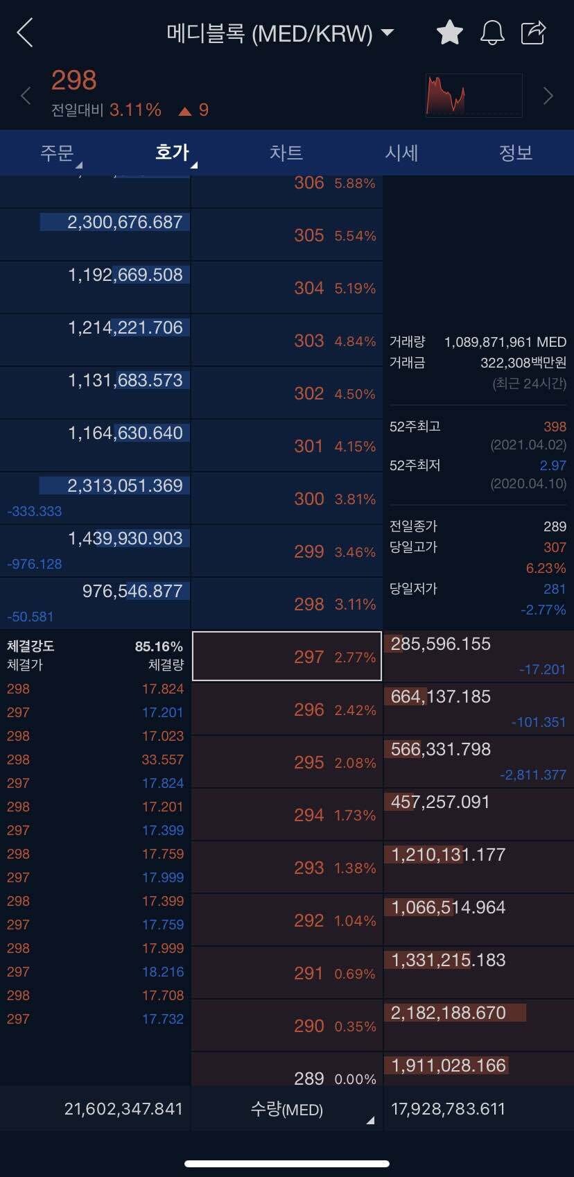블라인드 | 암호화폐: 김치 코인 하락장이나 횡보장에서 세력장난질 알려줄게