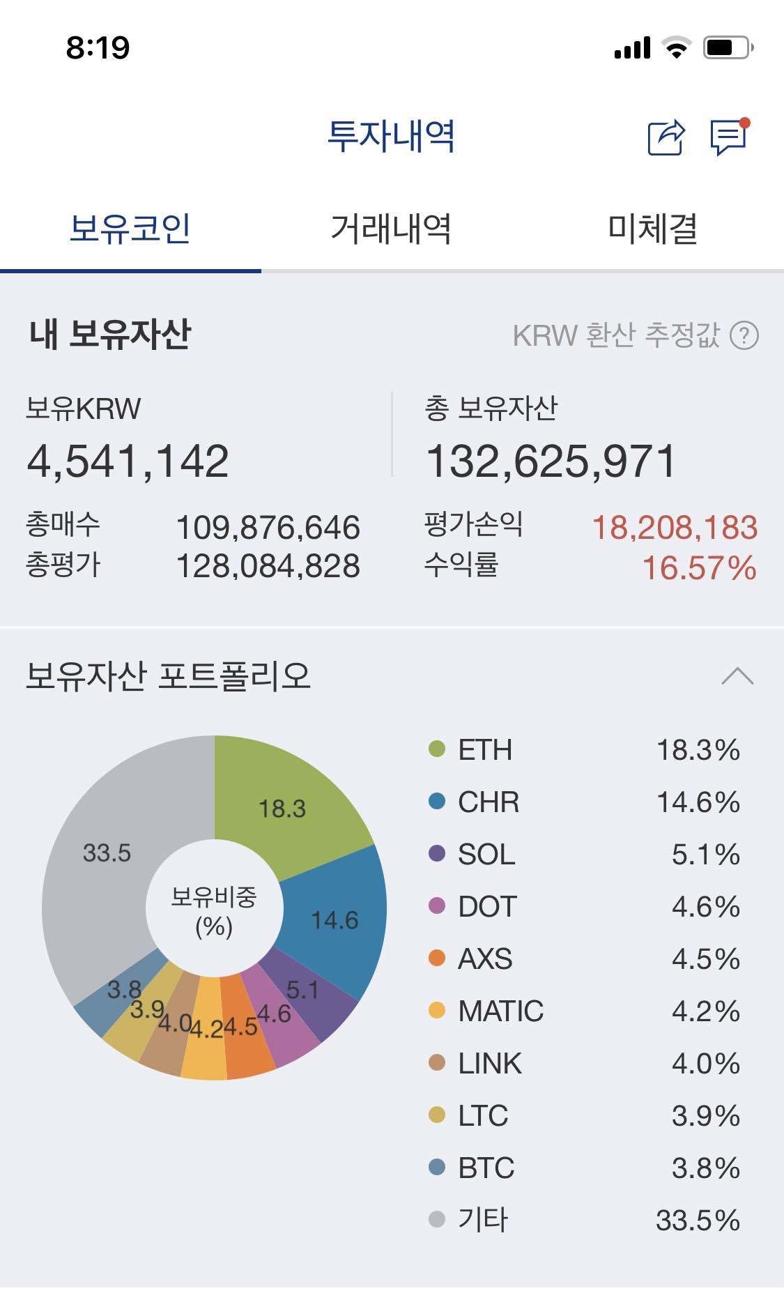 블라인드 | 암호화폐: 코인 추천 가스라이팅