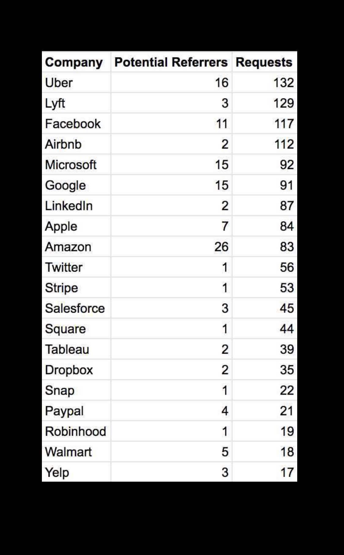 Most desirable companies