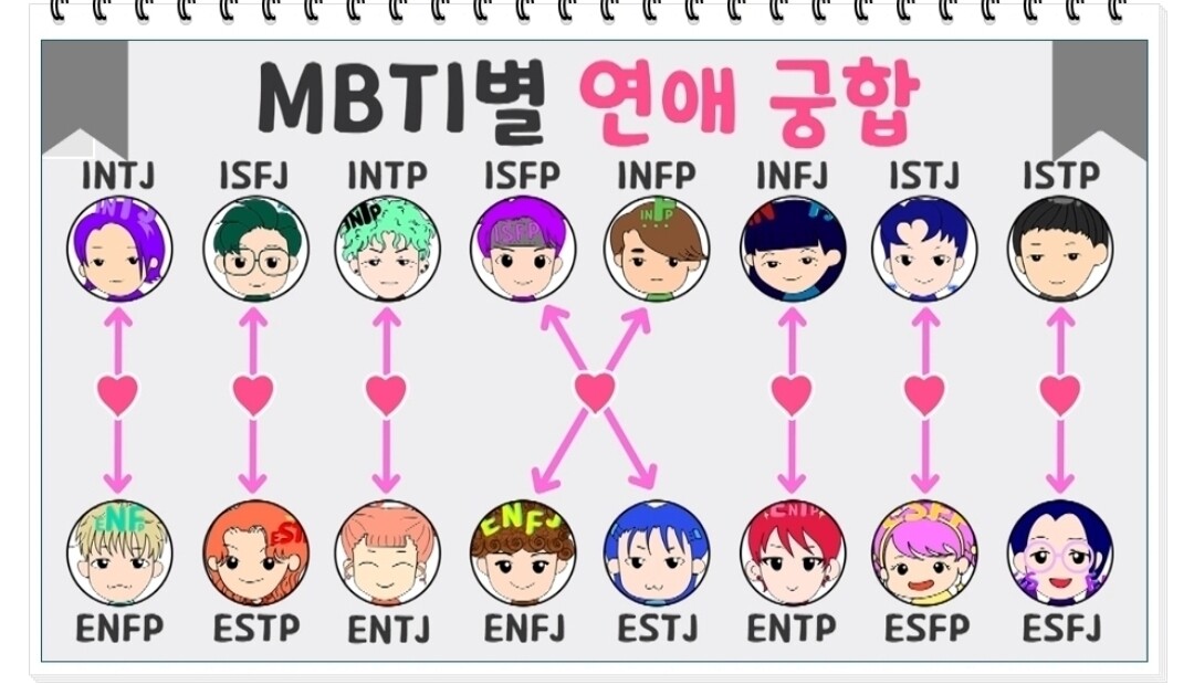 블라인드 | 블라블라: MBTI 궁합