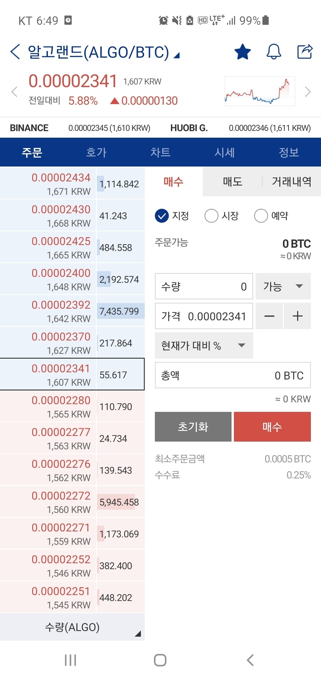 블라인드 | 암호화폐: 알고랜드 살까하는데 어찌 살 수 있어? 업비트얌
