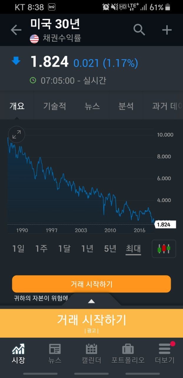 블라인드 | 주식·투자: 미국 국채금리
