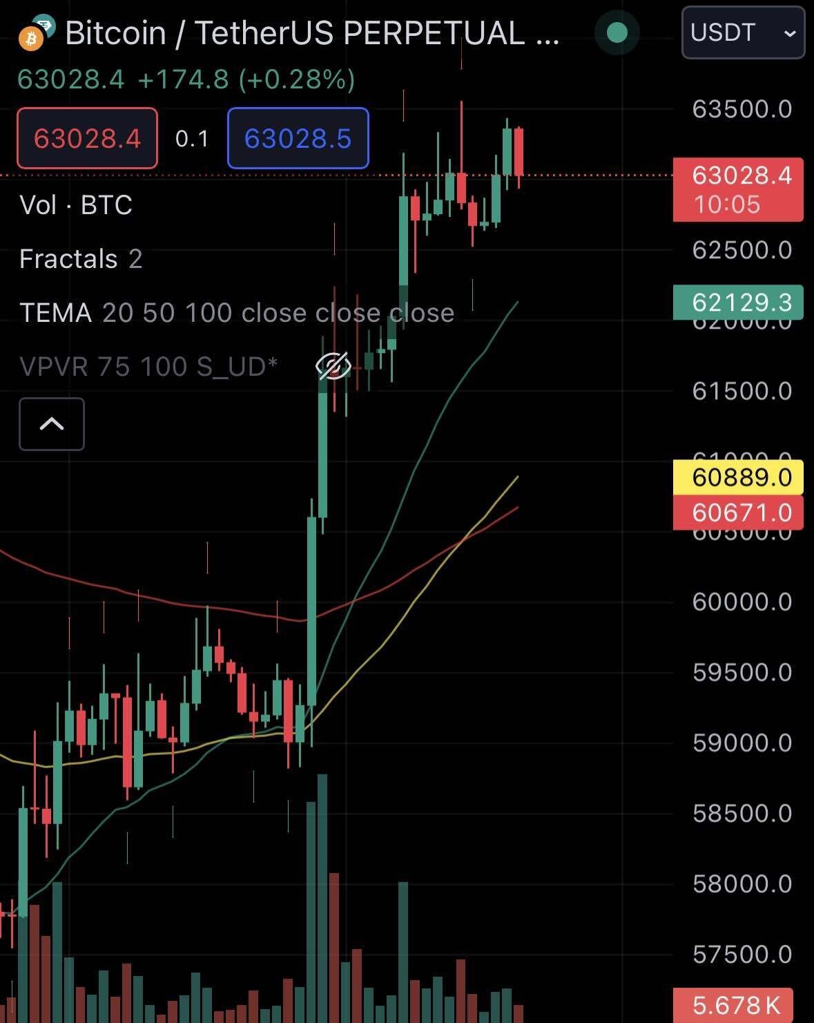 블라인드 | 암호화폐: 차트가 스캠이네