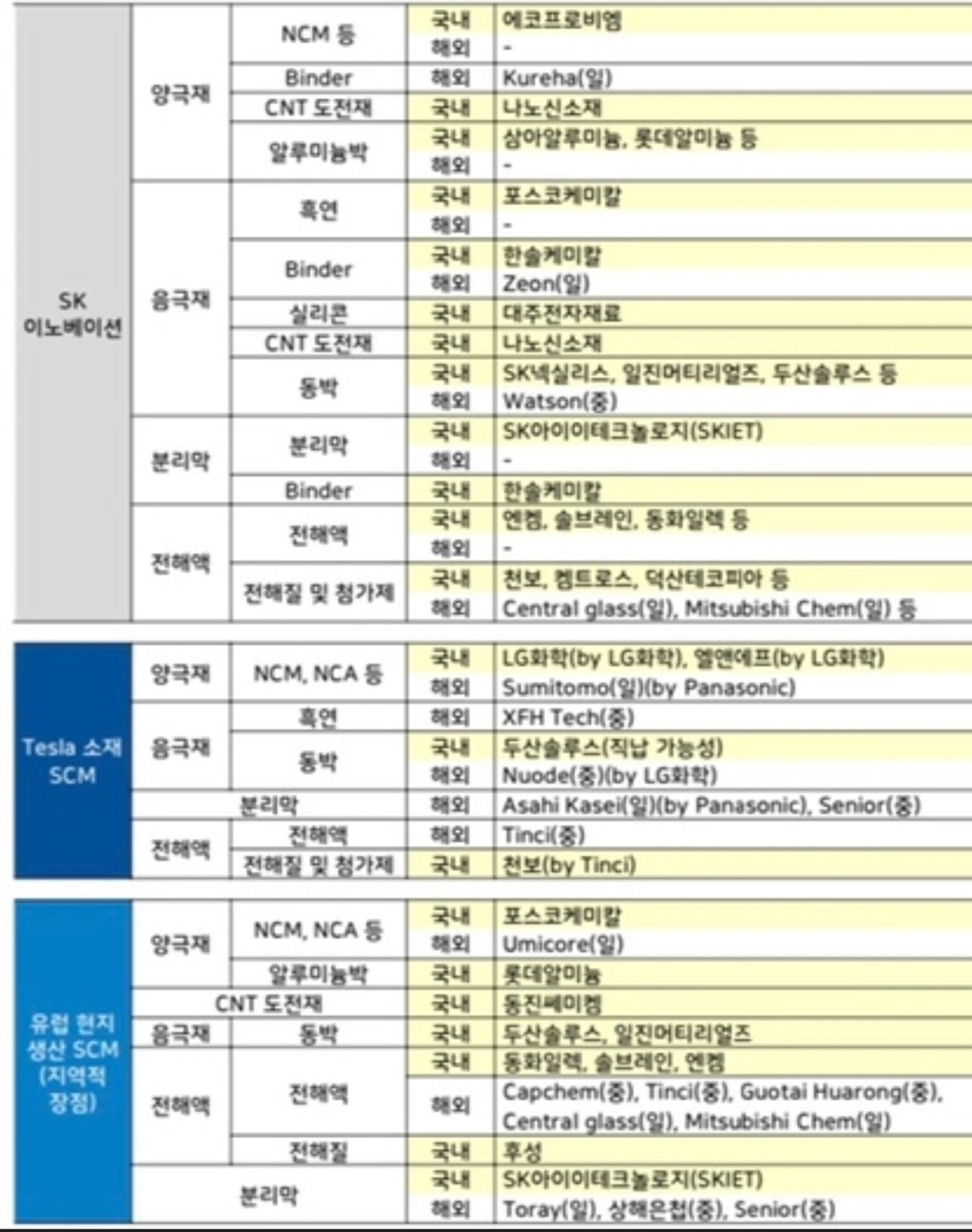 블라인드 | 주식·투자: 2021 주도섹터(2차전지)
