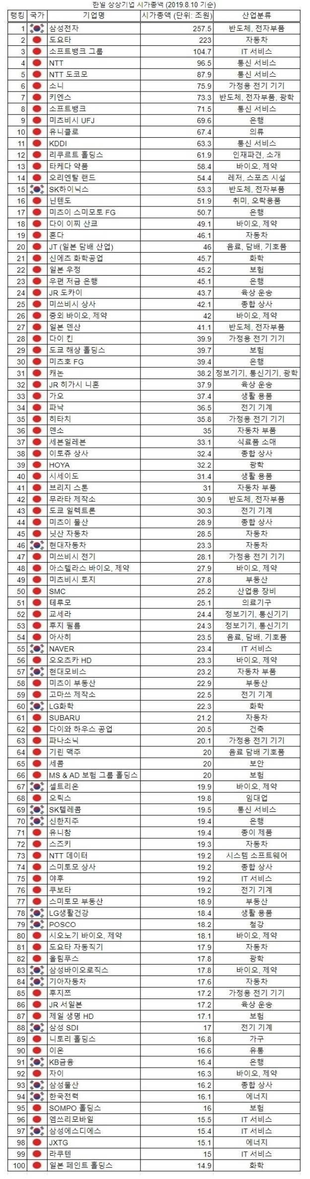 블라인드 | 블라블라: 반도체 회사 형들