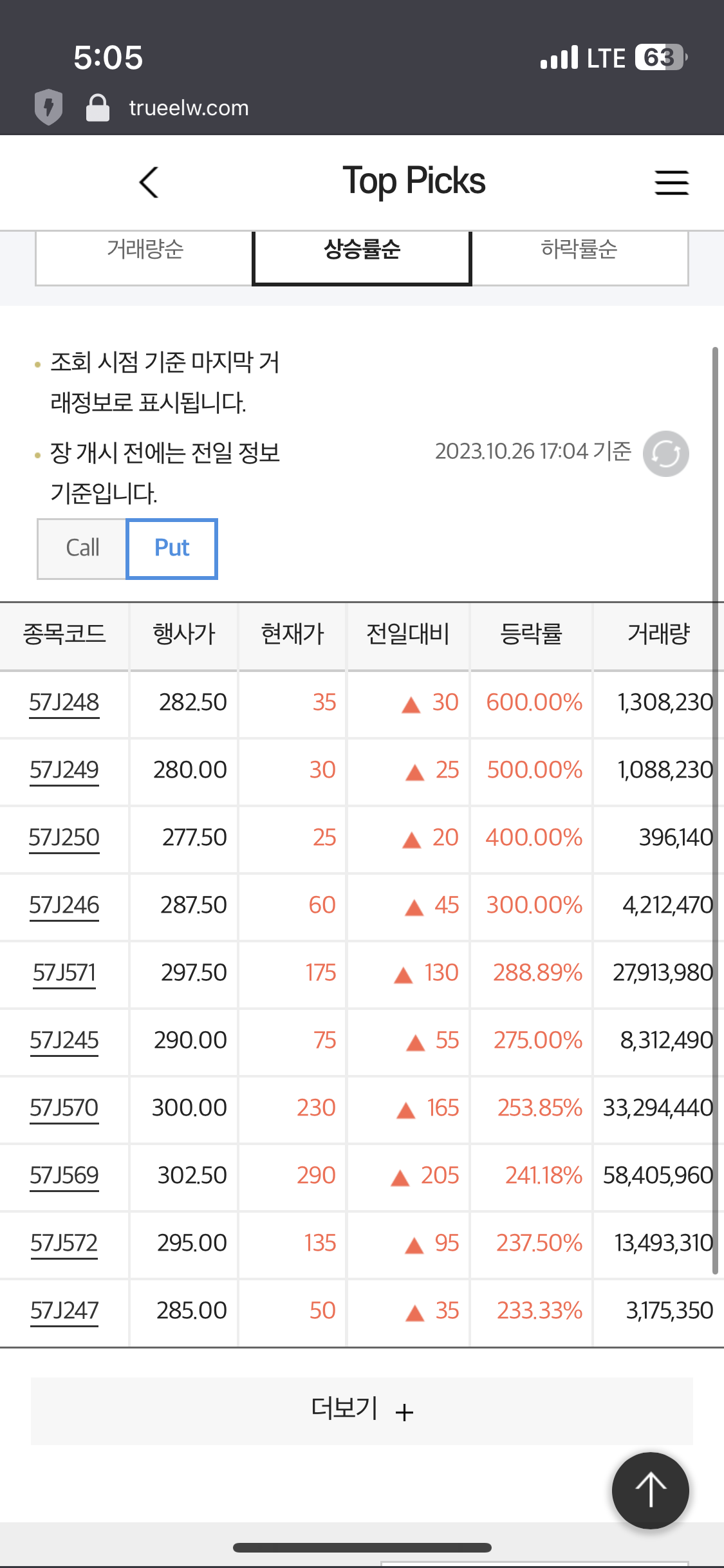 블라인드 | 암호화폐: 어제 같은 장이었으면 코인보다는 파생이었음
