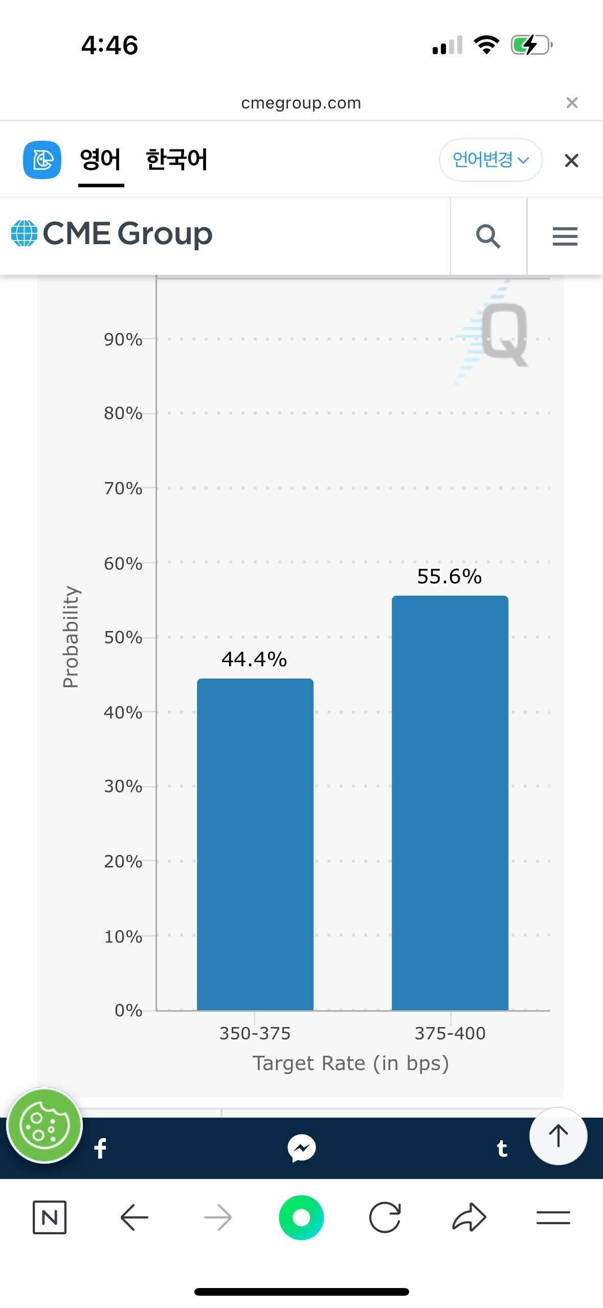 블라인드 | 주식·투자: 미국 12월 금리인하 할까? 현재 인하확률 44%