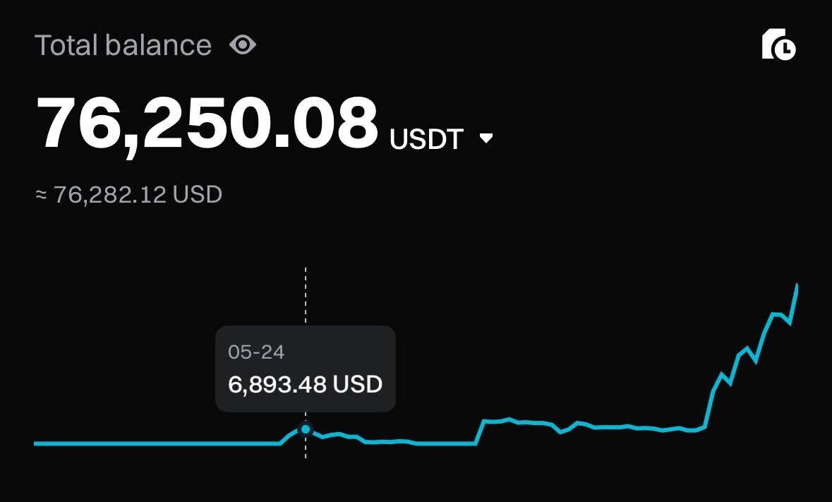 블라인드 | 암호화폐: 20만 테더 달성 후 출금 예정