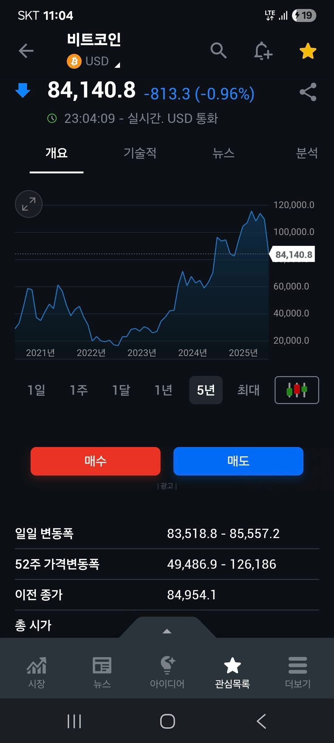 블라인드 | 주식·투자: 최근 비트코인과 팔란티어, 오라클 주가흐름이 비슷하네요