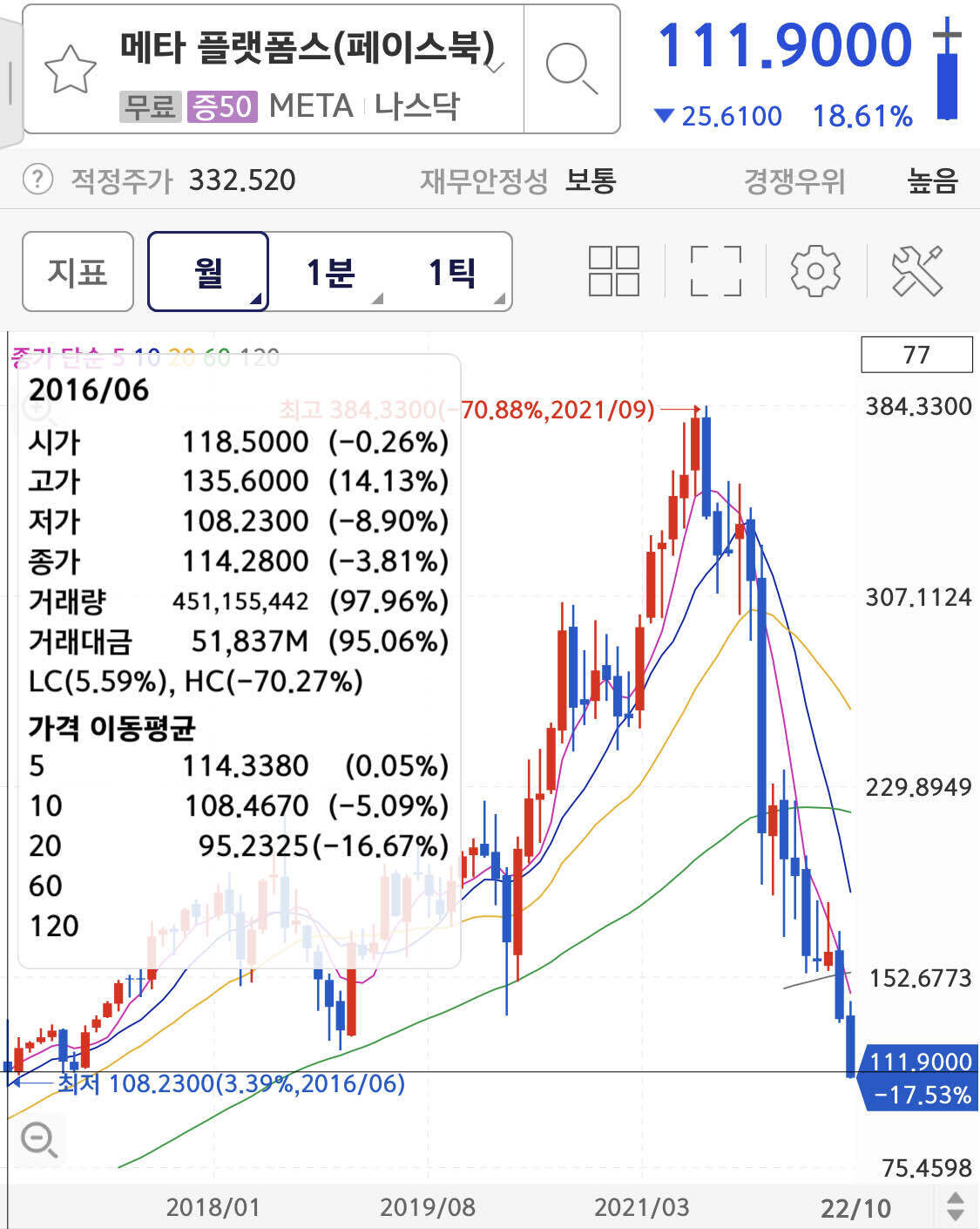 블라인드 | 주식·투자: 메타 타임머신 개발 ㅎㄷㄷㄷㄷ