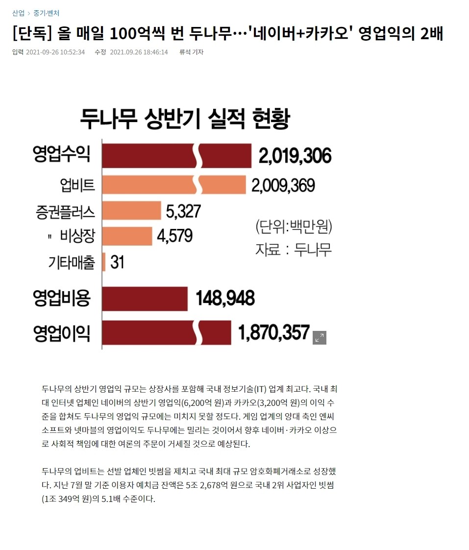 블라인드 | 암호화폐: 거래소 수수료 개비싼거엿네..