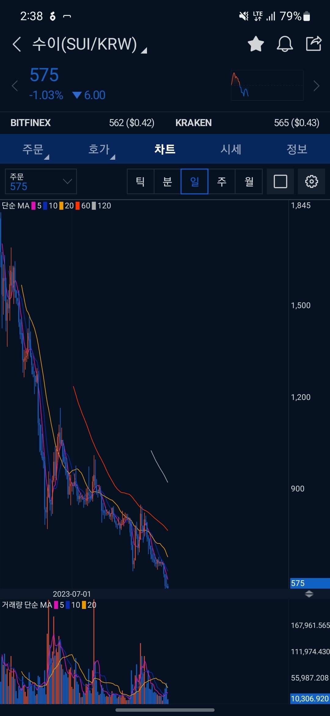 블라인드 | 암호화폐: 수이