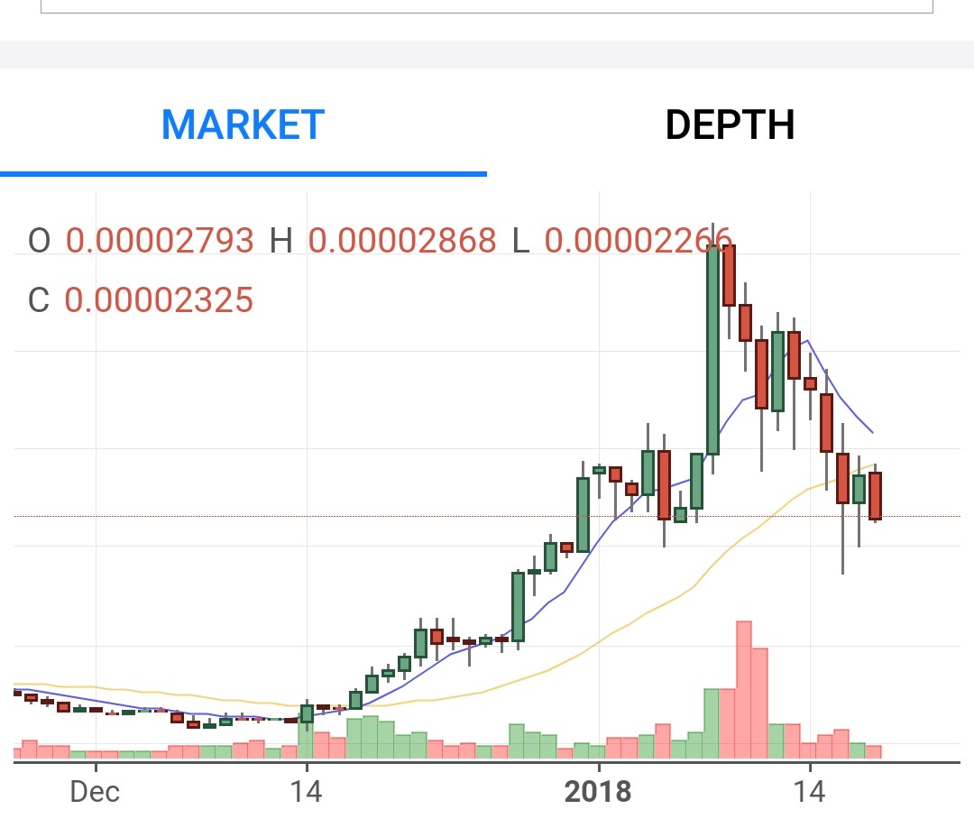 블라인드 | 암호화폐: 차트상 뭐가 그나마 희망이있을까요?