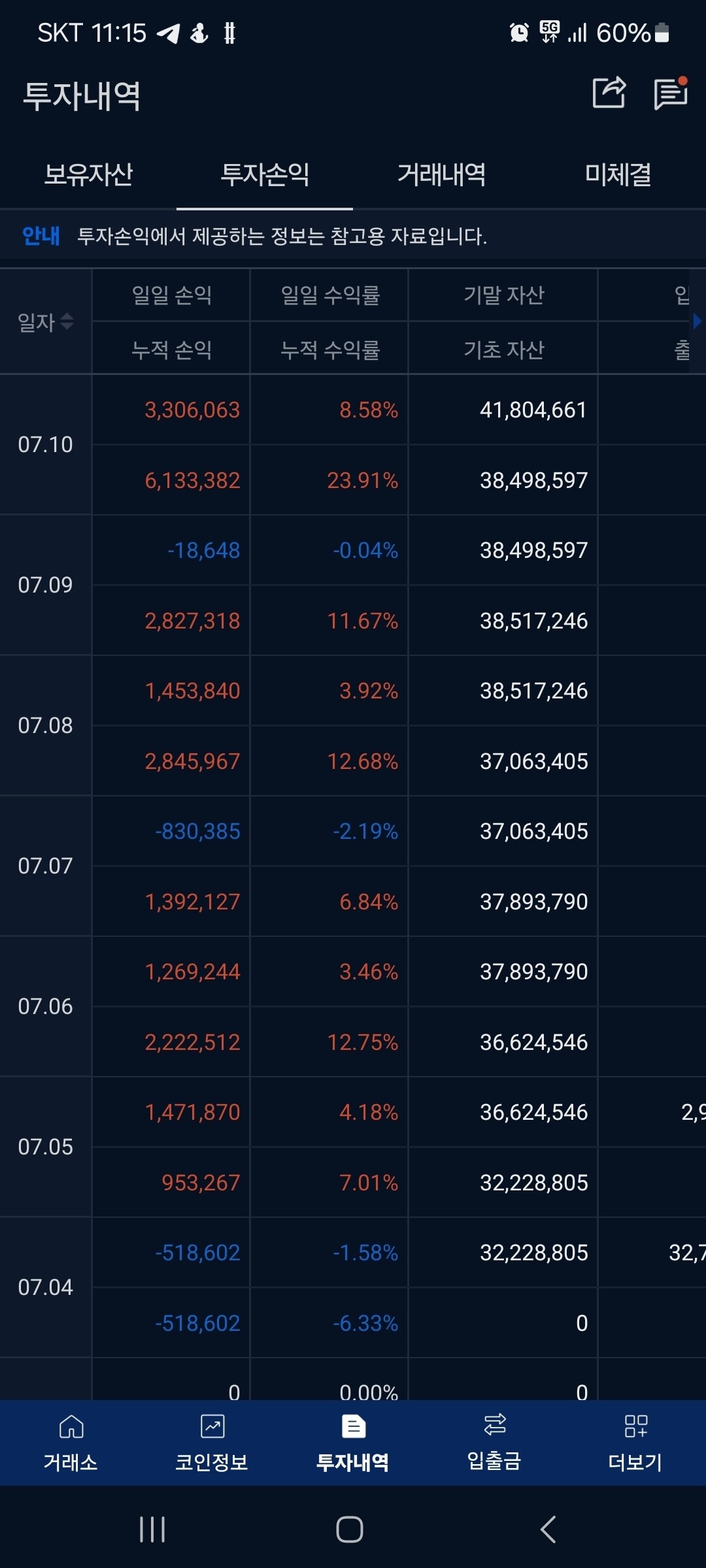 블라인드 | 암호화폐: 주식쟁이 코인 트레이딩 결과