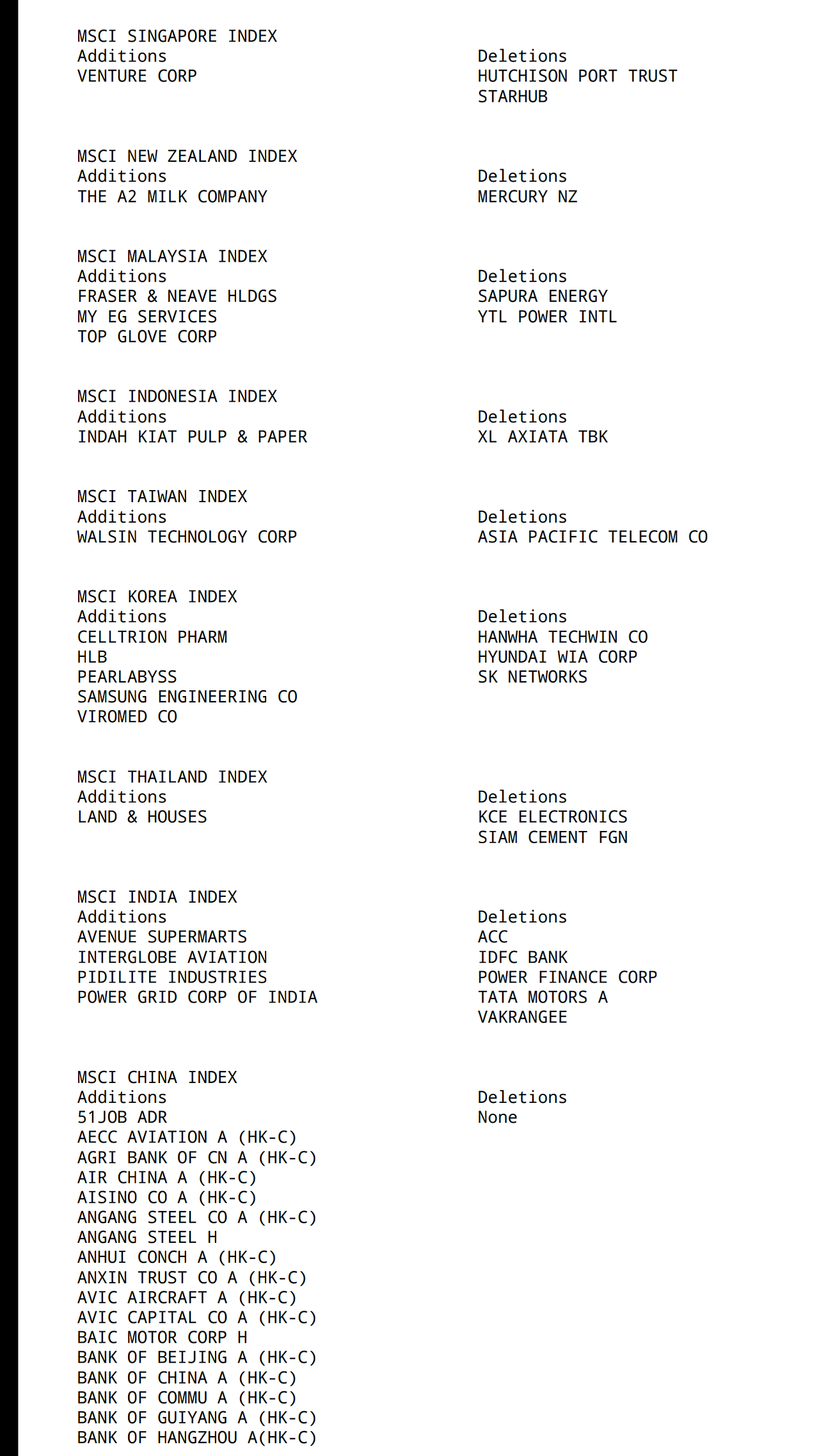 블라인드 | 주식·투자: Msci 지수 편입