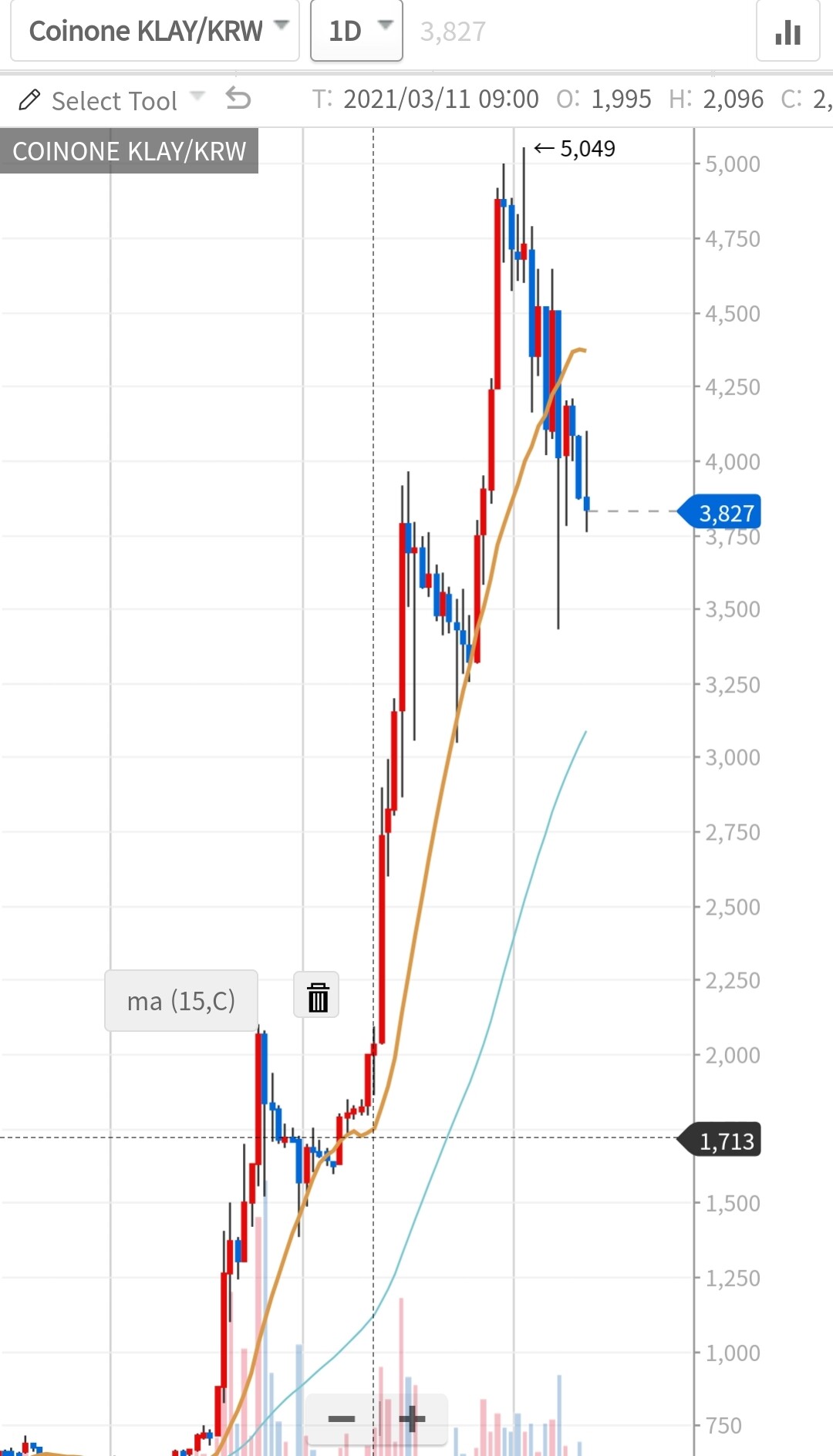 블라인드 | 암호화폐: 자 봐봐 클레이튼 차트